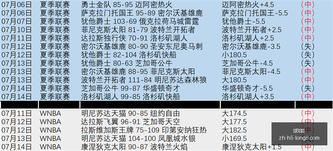 中北美赛事,盘点,赛制独特之,龙8国际官网,龙8国际娱乐,龙8国际直播,龙8国际下载,龙8国际平台