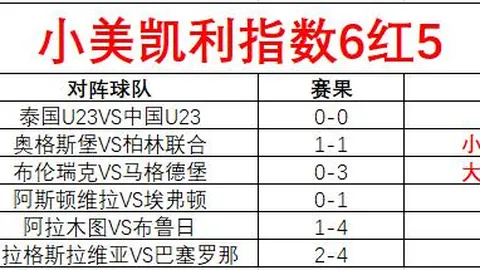 阿甲焦点：门多萨独立VS河床专家质合分析