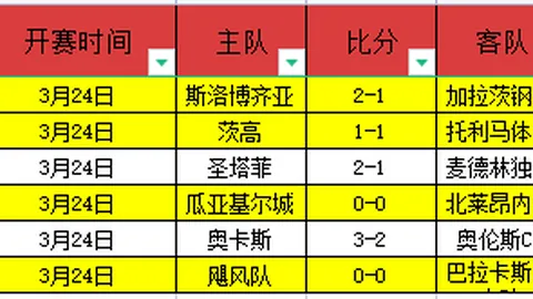 大乐透期号专家稳荐：质合分析前区十码