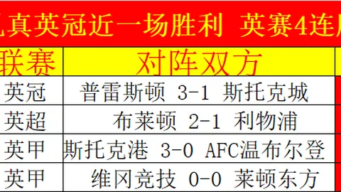 CBA预测：专家精准预测，10中8篮球，5中4战绩