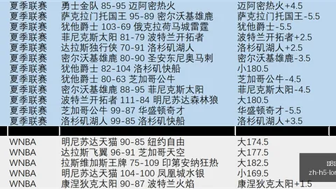 中北美赛事盘点龙8国际平台：11胜7负，赛制独特之处